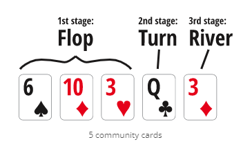 Texas Hold'em Flop, Turn, and River